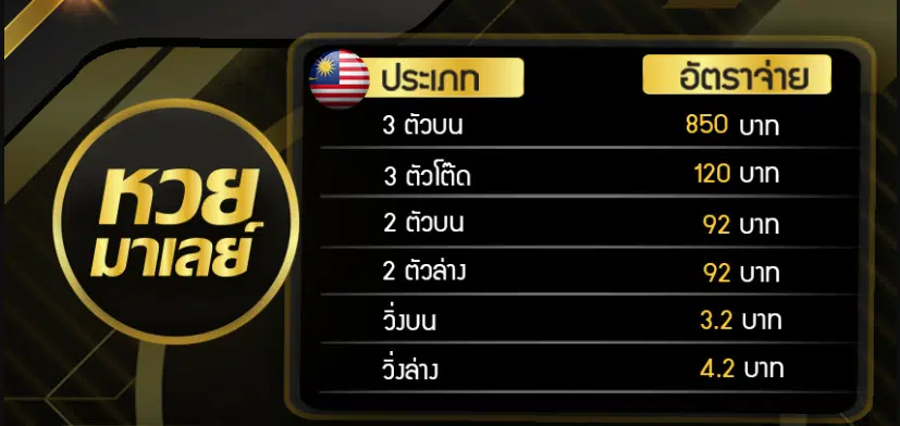 อัตราการจ่ายรางวัลหวยมาเลย์